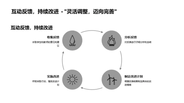 课堂礼仪与教学效果