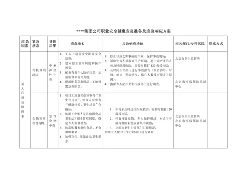 中建某公司职业安全健康应急准备及应急响应预案.docx