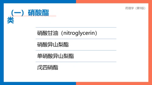 医院心内科药理学抗心绞痛PPT模板