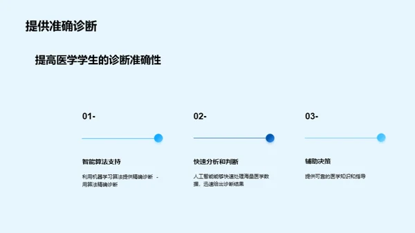 人工智能在医疗诊断中的应用