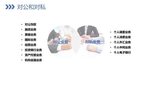 银行业务技巧教学PPT模板