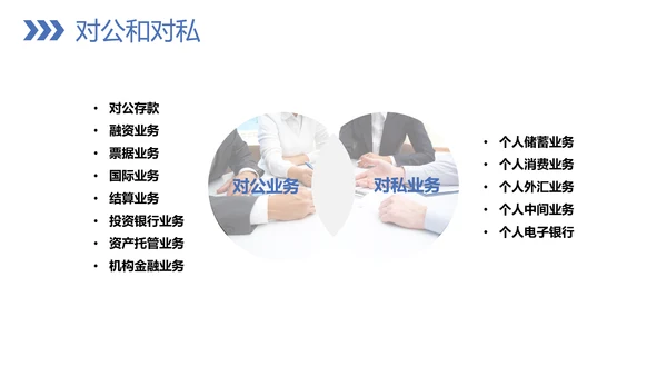 银行业务技巧教学PPT模板