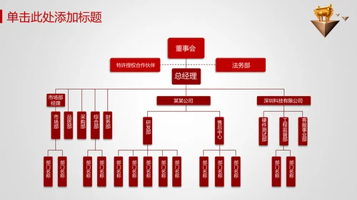 奔跑吧业绩业绩比赛通用PPT模板