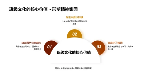 塑造班级新文化