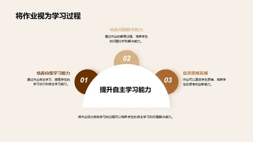 作业：学习的引擎