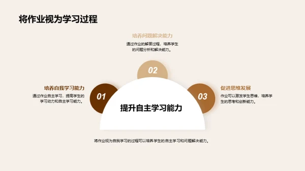 作业：学习的引擎