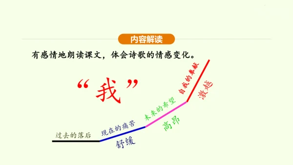 第1课 祖国啊，我亲爱的祖国 课件(共47张PPT)-【课堂无忧】新课标同步核心素养课堂
