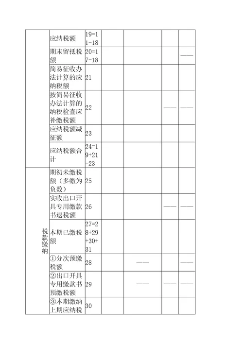 增值税纳税申报表一般纳税人适用及附列精编