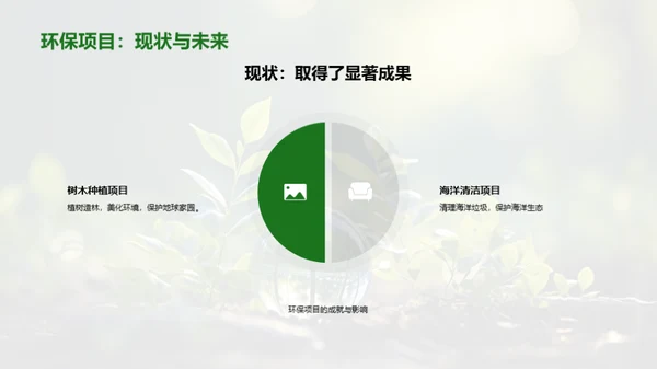 环保行动与商业价值