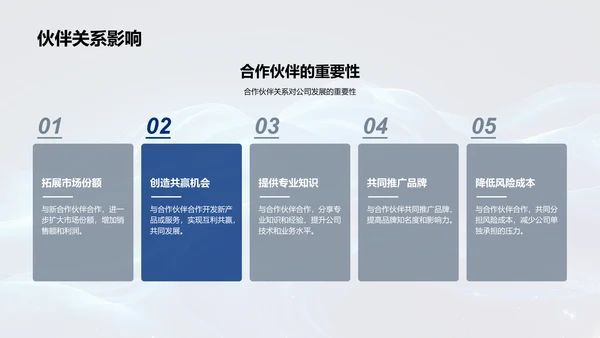 年度业绩与展望报告PPT模板