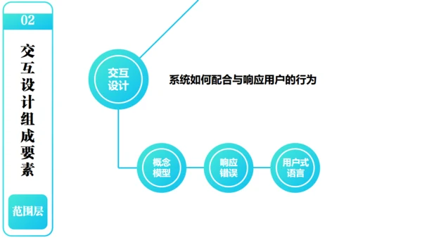 产品经理以用户体验中心产品设计通用PPT模板
