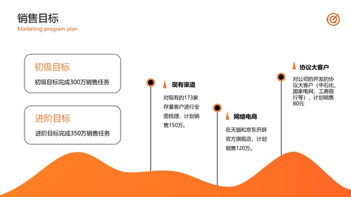 公司品牌营销方案计划PPT模板