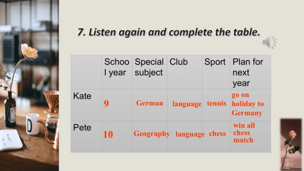 Module 2 Public holidays Unit 3 Language in use 课件