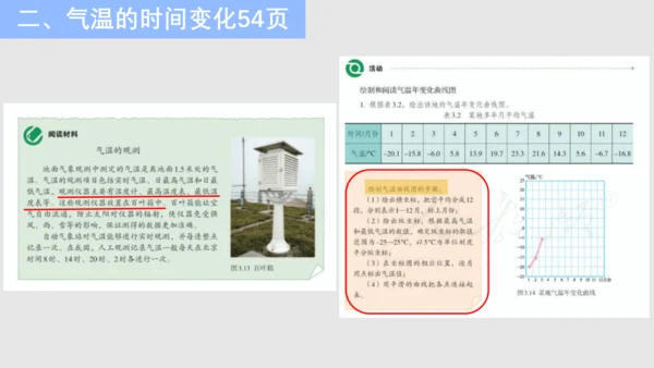 七上：天气、气温、降水（一轮复习课件41张）（人教版）
