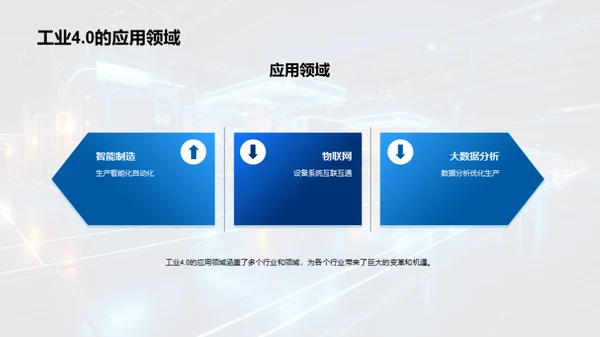 工业4.0：塑造未来