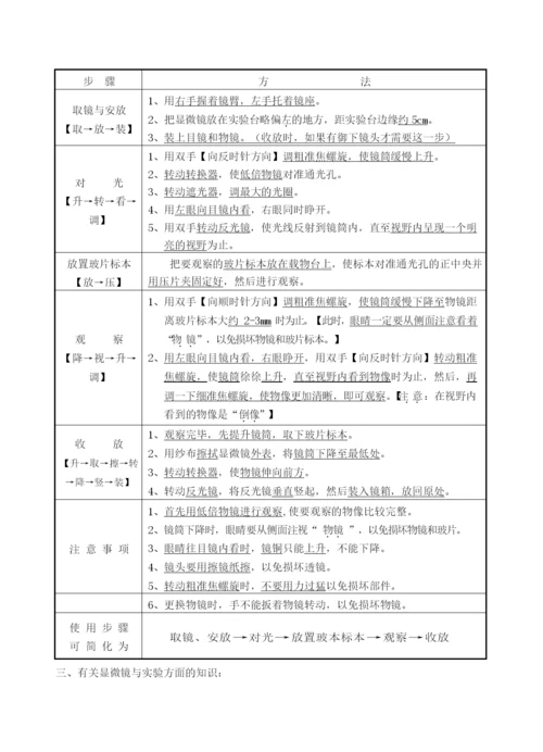 中考生物总复习人教版生物中考知识点整理提纲总结.docx