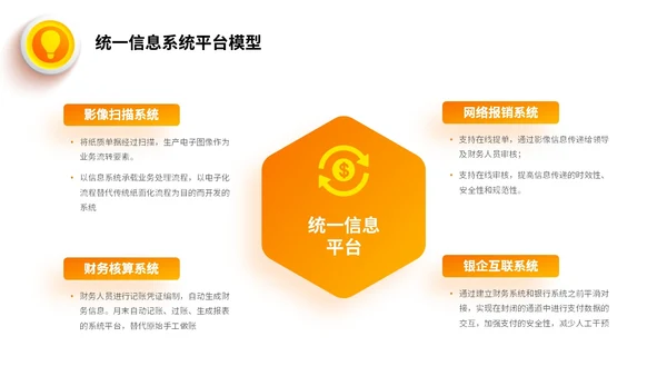 桔色微立体财务共享服务培训课件PPT财务知识培训