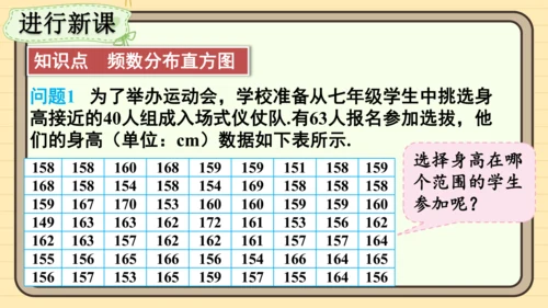 12.2.2 直方图 课件（共34张PPT）2024-2025学年度人教版数学七年级下册