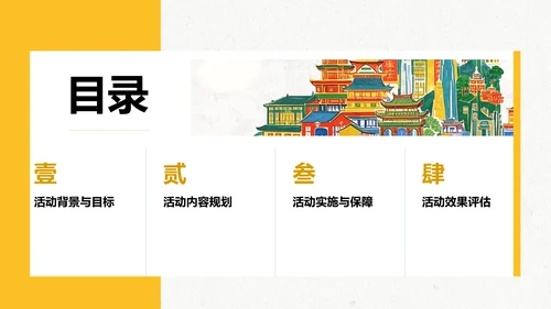 黄色复古风重庆热门景点深度游计划PPT模板