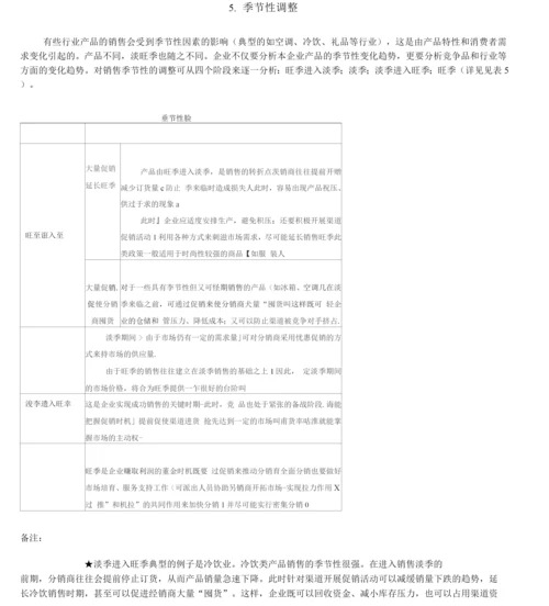 为何促销--谈渠道促销的目的.docx