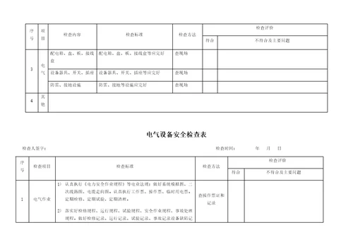 企业复工复产安全检查表大全