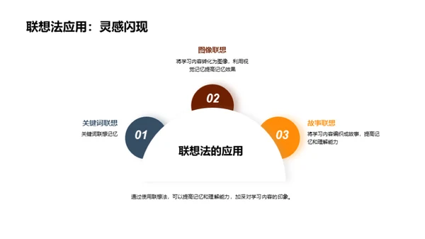 掌握学习艺术：高效备考策略