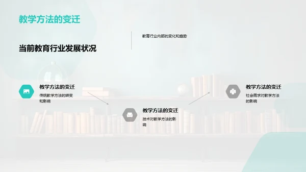 教学法的创新与实践