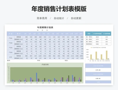 年度销售计划表模版