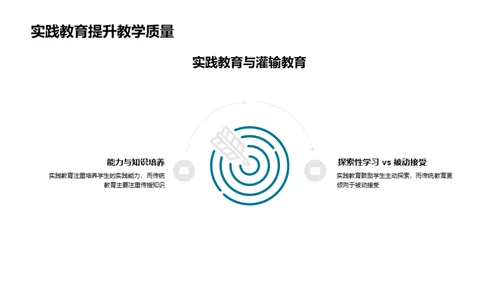 实践教育全景解析