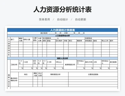 人力资源分析统计表