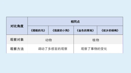 部编版三年级语文上册 第五单元习作例文：我家的小狗  课件