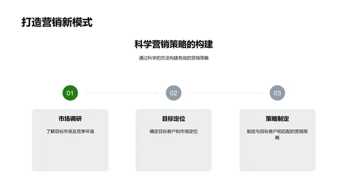 立秋农产销售策略PPT模板