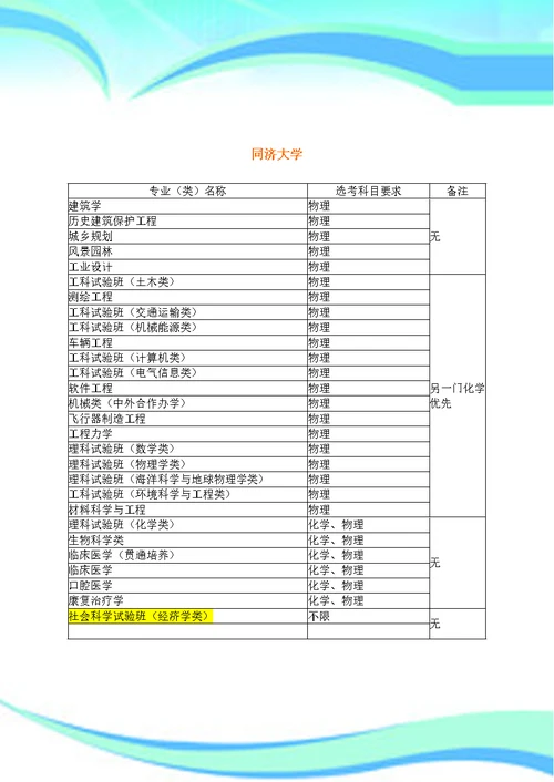 大学各专业对学生选择科目具体要求