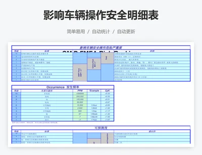 影响车辆操作安全明细表