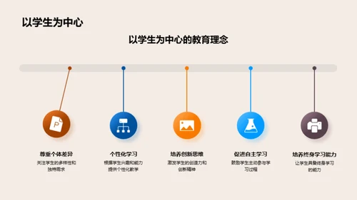 本科教育：改革与革新