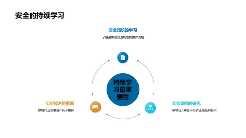 化学实验技术与安全