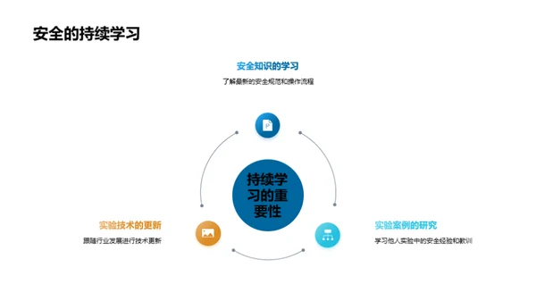 化学实验技术与安全