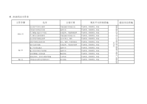 加油站主要危害因素和采取的防范措施