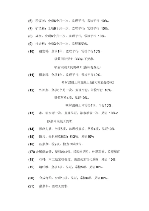 对铁路混凝土工程施工质量验收标准2