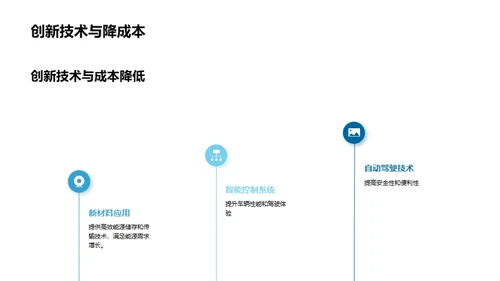 新能源汽车技术的未来发展