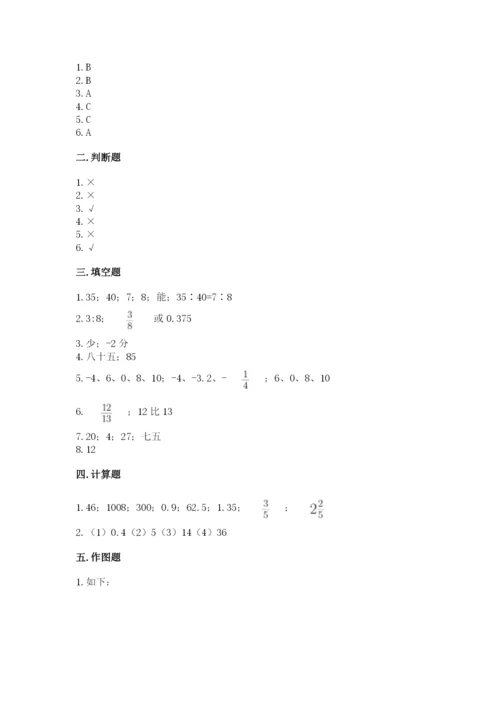 小学六年级下册数学期末测试卷（易错题）.docx