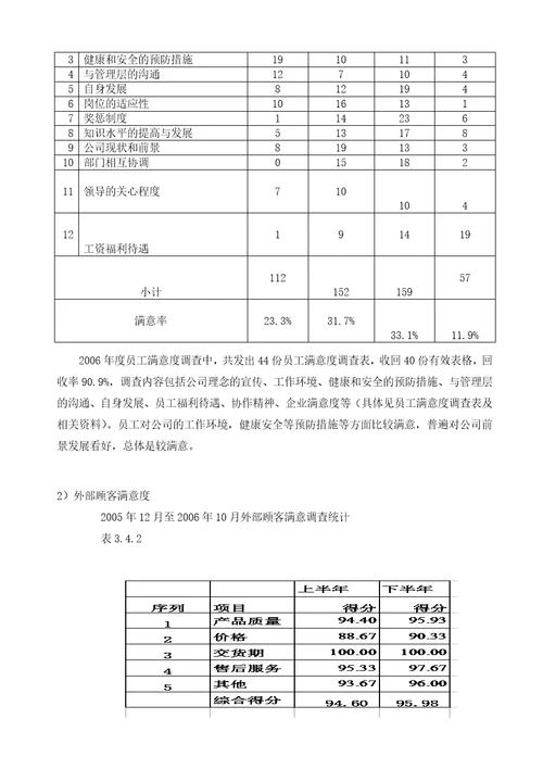 16949管理评审报告实例