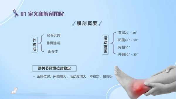 蓝紫色医疗风踝关节骨折护理查房护理PPT模板pptx