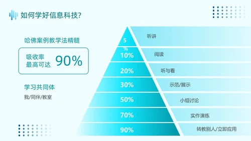 蓝绿色简约风信息科技开创未来PPT课件开学第一课