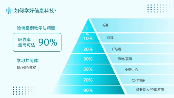 蓝绿色简约风信息科技开创未来PPT课件开学第一课