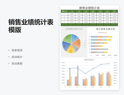 销售业绩统计表模版