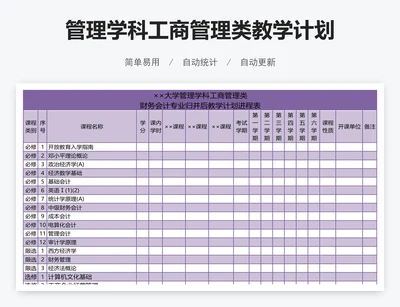 管理学科工商管理类教学计划