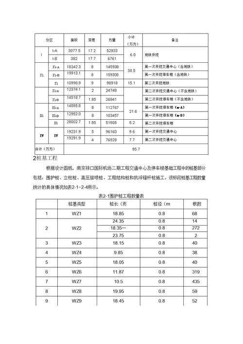 12月份工程进度计划