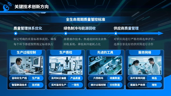 蓝色科技风电子科技产品创新与质量提升项目方案PPT模板