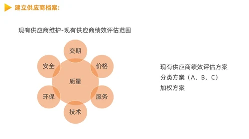 供应商质量管理商务PPT